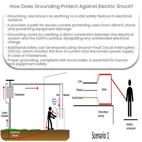 how does grounding to the box prevent electric shock|grounding electrical systems.